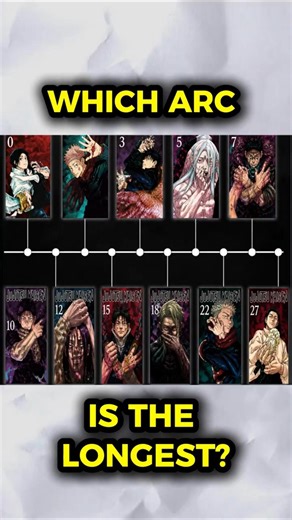 WHICH JJK ARC IS THE LONGEST? #shorts #jujutsukaisen #jjk