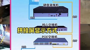 摄像头在拼接屏显示方式，摄像头通过POE交换机进行供电，在通过光纤的数据传输到核心交换机，在通过核心
