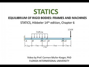 STATICS, Example 6.13 Frame with three beams connected by pins.