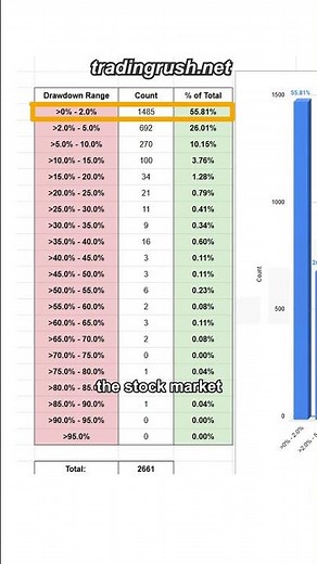I analyzed 2500 Stock Market Fear Moves
