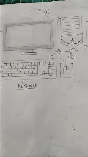 Parts of Computer 🖥️😍Drawing #trending shorts
