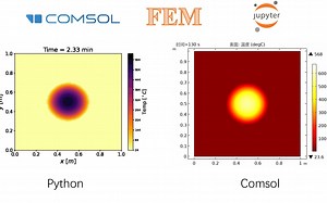 y有限元笔记8—python解含时二维传热方程 Dirichlet条件；并与comsol结果比较