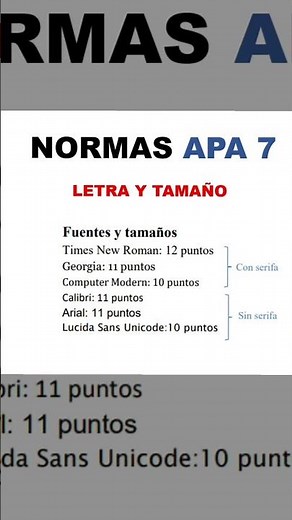 APA Style Guide, 7th Edition, Explained. APA Format Word Document #apastyle #apaformat