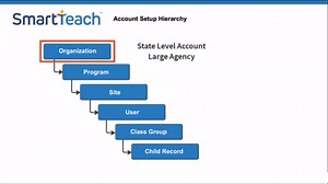 Ready-Set-Go! Video: Introducing You to Your SmartTeach Account (Administrators)