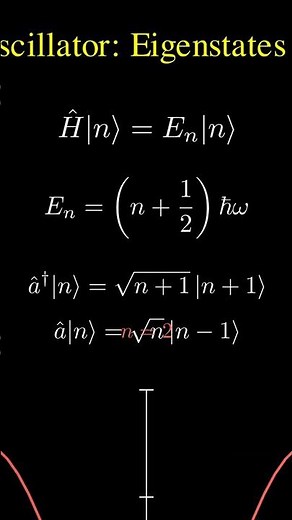 Quantum Breakdown: Understanding the Harmonic Oscillator