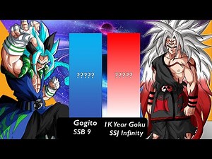 Gogito Vs 1 Thousand Year Goku Power Level