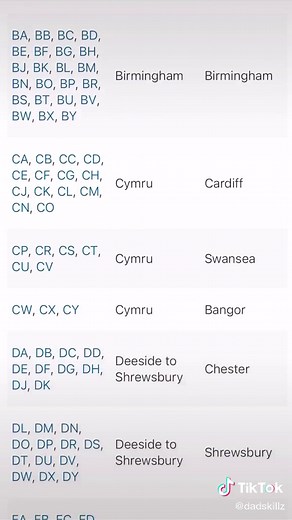 Understanding DVLA Vehicle Registration: WHY BJ?