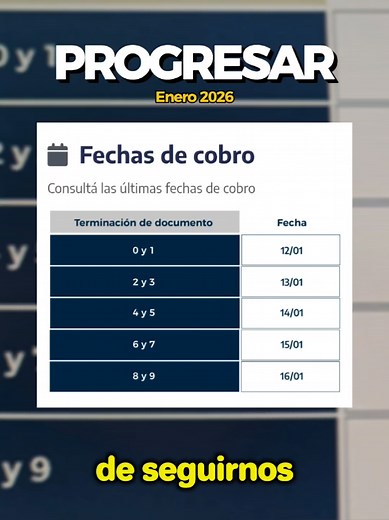 Beca Progresar, pago de enero 2026. 📅 Del 12 al 16/01 #becaprogresar