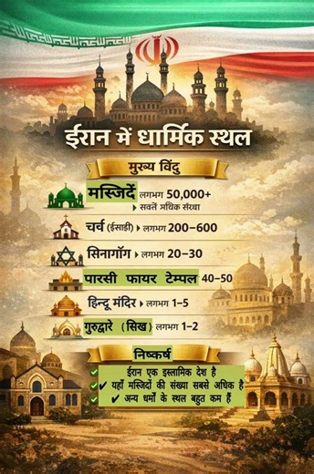 ईरान मे धार्मिक स्थलों की संख्या