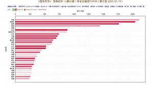 《国色芳华》豆瓣好评样本数据变化趋势