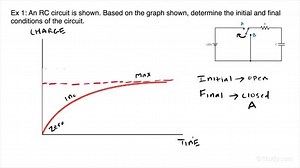Determining the Initial & Final Conditions for a Circuit from a Sketch of Charge or Current over Time | Physics | Study.com