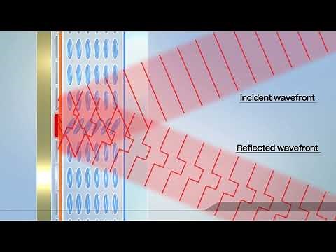 LCOS-SLM (Optical Phase Modulator) Operating principle