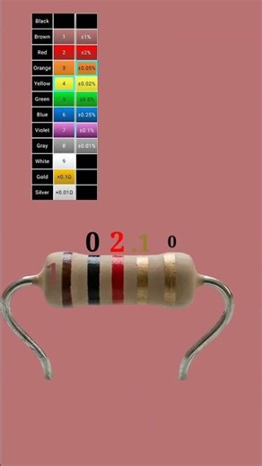 10.2 ohm resistor color code // 5 band // #shortvideo