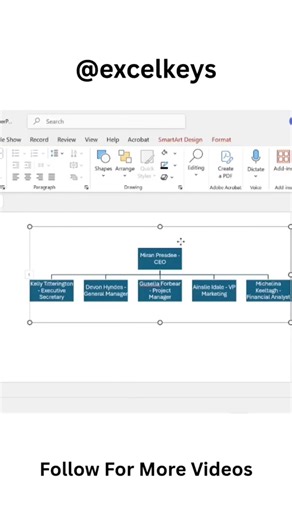 Master PowerPoint Organization Charts in Minutes!