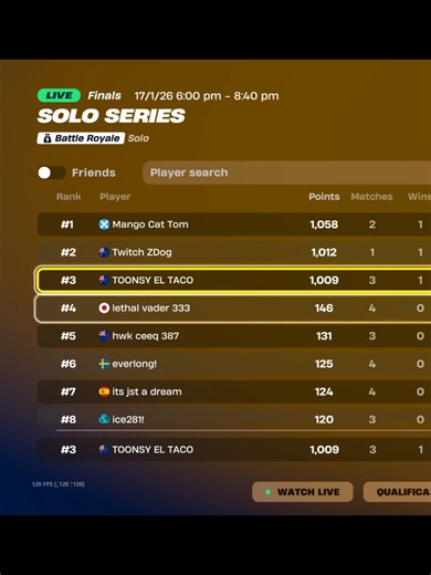 Mastering Solo Grands in Fortnite