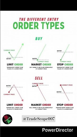 ✔️ The Different Entry Order Types Explained | Limit, Market & Stop Orders (Buy & Sell)