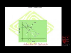 Chapter 7 Overview The Keynesian System III Policy Effects in the IS–LM Model Part 1
