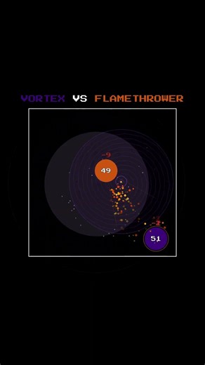 Vortex vs Flamethrower