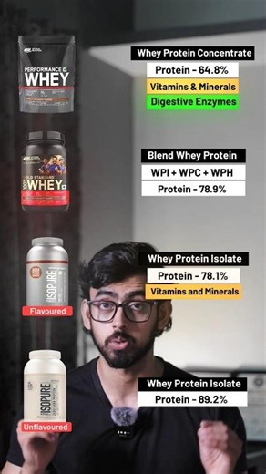 Optimum Nutrition gold standard whey protein vs performance whey | Isopure whey protein review
