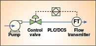 Process Pump Control - Chemical Engineering