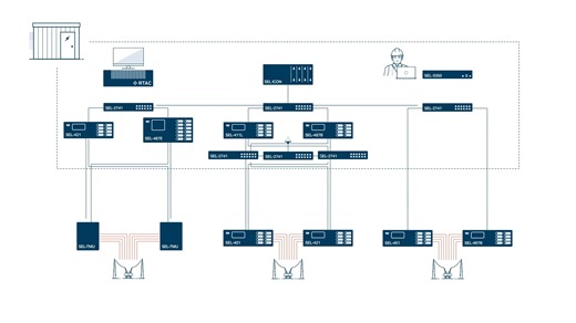 According to the Department of Energy, 70% of U.S. transmission lines are nearing the end of their lifecycle. Aging systems increasingly fail to meet modern needs, lacking wildfire and extreme weather resilience, cybersecurity hardening, and distributed generation flexibility. Luckily, grid modernization—and the benefits entailed—are within reach. Click the link below to see an explainer on how we can help: https://discover.selinc.com/l/885633/2024-05-10/n3q7l #SELServices #GridModernization #Po