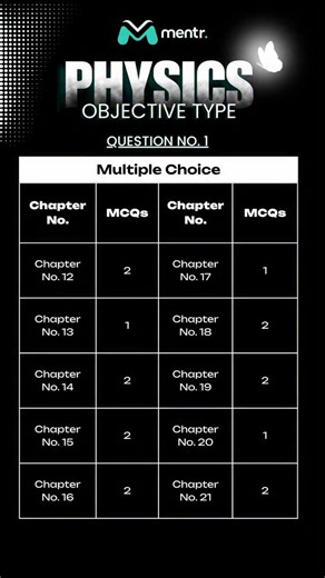 Mentr Fsc (Formerly InSight Fsc) on Instagram: "Physics Fsc Part 2✨(punjab) Scheme being followed this year as of now ! But remember, this is never authentic ! It’s just like a guess so don’t take it that serious Never ever try to skip the chapters that are part of your mdcat syllabus ✅ If there are any changes we’ll let you know. . . . . . . . #bettertogether #betterfuture #helpingothers #kipsians pgcgirls pgcelife pgcboysmdcat2024 mdcatpreparation mdcat2023 etea fung ecat kips kipsians kipsian