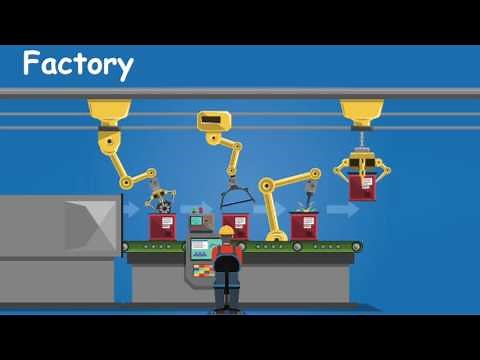 Factory - ASL Sign for Factory