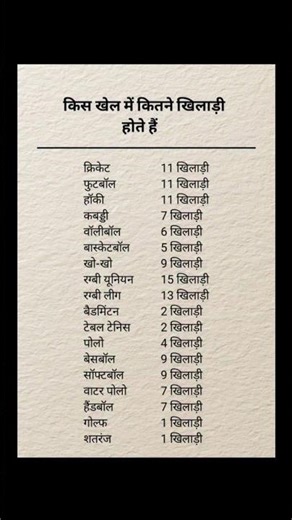 किस खेल में कितने खिलाड़ी होते हैं एक ही वीडियो में पूरा स्पोर्ट्स ज्ञान आसान तरीके से