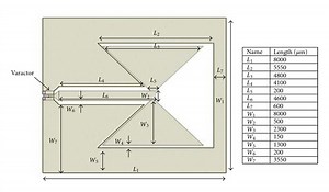 Coplanar Waveguide Fed Slot Antenna