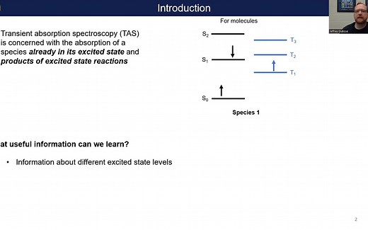 纳秒飞秒瞬态吸收光谱（上）- Principles of Transient Absorption Spectroscopy