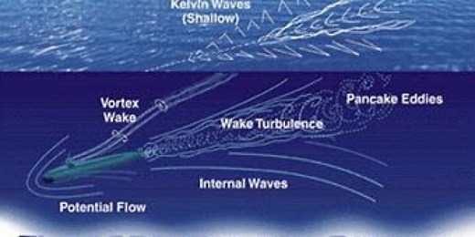 Rising importance of Non- Acoustic detection technologies of  Stealthy submarines in Anti Submarine Warfare - International Defense Security & Technology