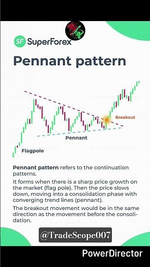 Pennant Pattern Trading Strategy | How to Trade Breakouts Successfully