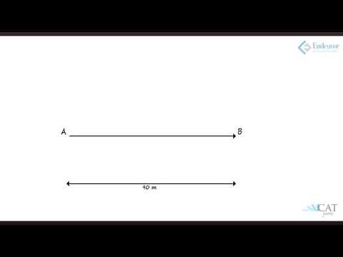 Direction Sense (CAT/CMAT/GRE/GMAT)