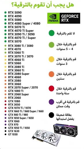 شوف الصورة التانية لتعرف لو كرتك الشاشة بيحتاج تغيير او امتى بيحتاج تغيير!