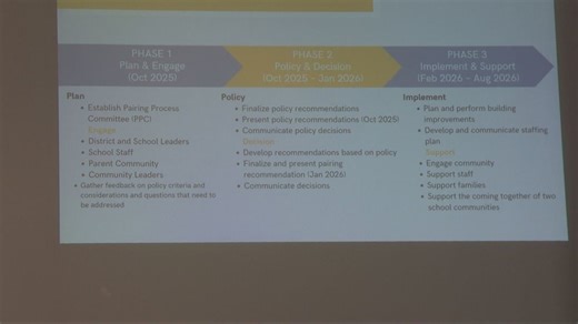 Elkhart Community Schools announces plan to consolidate district schools