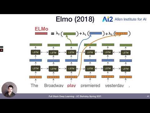 Lecture 4: Transfer Learning and Transformers (Full Stack Deep Learning - Spring 2021)