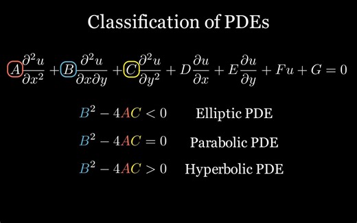 偏微分方程的分类和介绍 (PDE的分类：椭圆型、抛物型和双曲型)