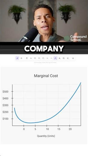 Why Costs Fall… Then Spike (Marginal Cost Explained)