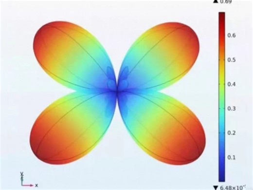 fdtd在线解答，模型优化，光学工学，仿真教学、型优化都能做。超表面、光子晶体、光栅、波导、光纤、光力、BIC、角色散、能带、几何相位、多极分解等方向都能聊