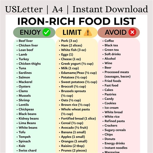 Iron-rich Food List Printable | High Iron Grocery List | Boost Energy & Prevent Anemia Naturally | High Iron Foods Guide | Instant Download - Etsy