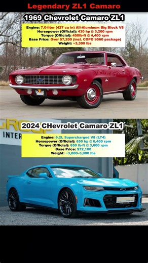 First and Last Gen Camaro ZL1