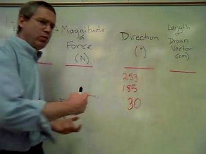 022 Lab Force Table Lab pt 1 v01