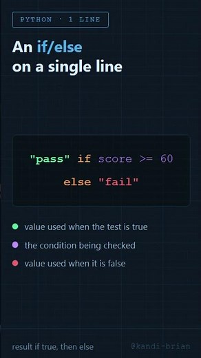 The One-Line If-Else in Python (Ternary Expression)