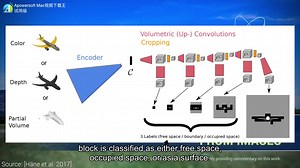 【 两分钟论文 】人工智能从图像中构建三维模型 AI Creates 3D Models From Images#186