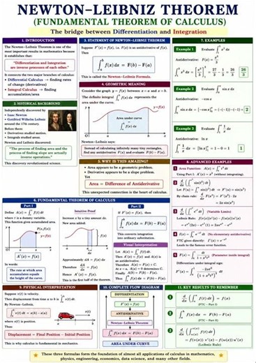Newton - Leibniz Theorem | Fundamental theorem of calculus✨️