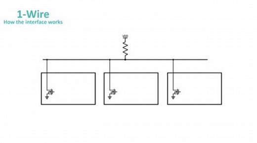 1-Wire Technology Overview - Part 1 | Analog Devices