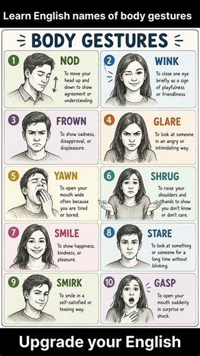 Learn English names of body gestures you must know . These Gestures Are Used by Native Speakers.