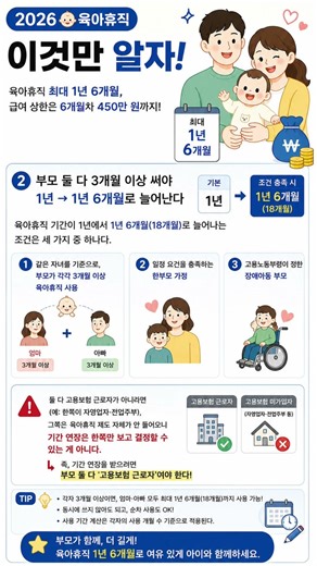 육아휴직 2026 최신판｜6+6·18개월·450만원·알바 제한까지 한 번에 정리#육아휴직 #육아휴직급여 #삼성세무법인