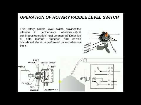 DO YOU KNOW THE OPERATION OF ROTARY PADDLE LEVEL SWITCH?