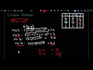 SRM: 2-3 | K-Nearest Neighbors